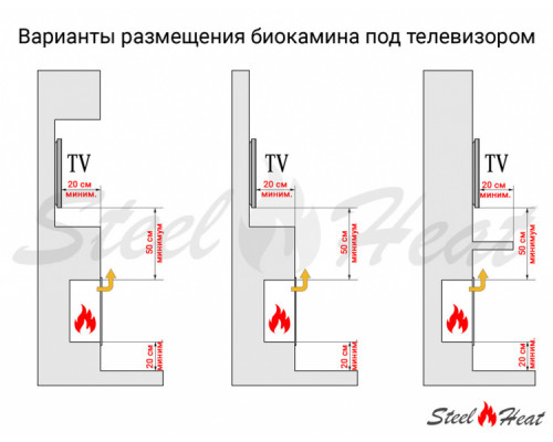 Биокамин в нишу SteelHeat LONG 1200 LITE Small