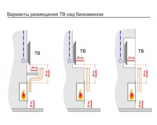 Топливный блок Lux Fire 300 S