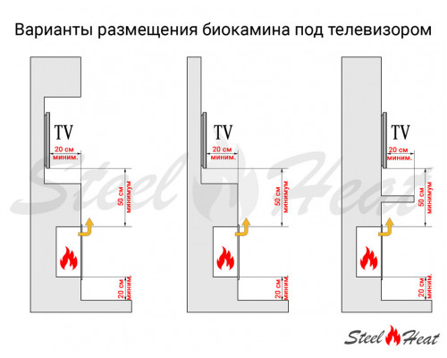 Биокамин угловой SteelHeat ONE 800 правый