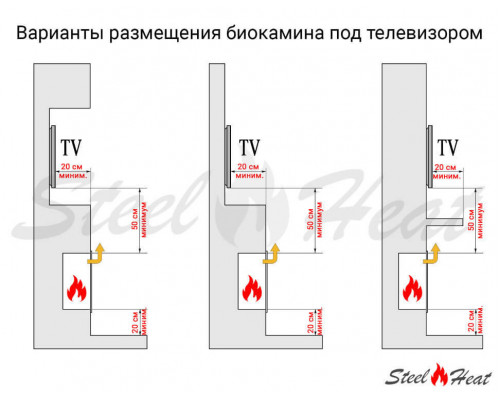 Биокамин SteelHeat LINKOR 1200